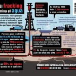 Extractivismo energético extremo en latinoamérica.