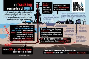 Extractivismo energético extremo en latinoamérica.