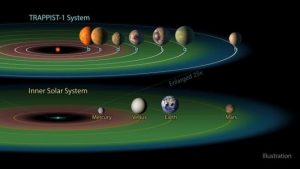 Sorprendente que un número de exoplanetas podría albergar vida (Foto: NASA/JPL-Caltech)