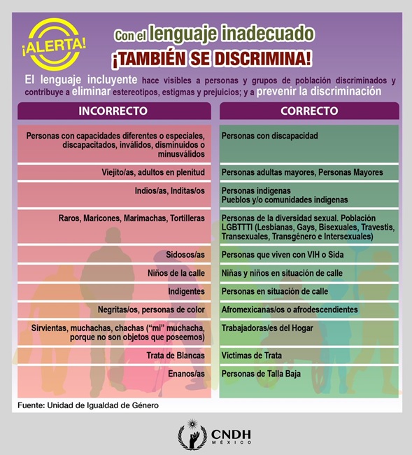 El lenguaje incluyente o inclusivo no son sinónimos